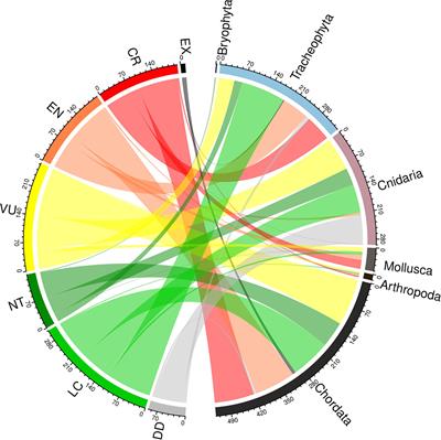 Demystifying Negative Connotations of Hybridization for Less Biased Conservation Policies